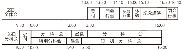 第58 回奈良県人権教育研究大会日程