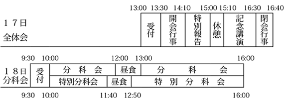 第58 回奈良県人権教育研究大会日程